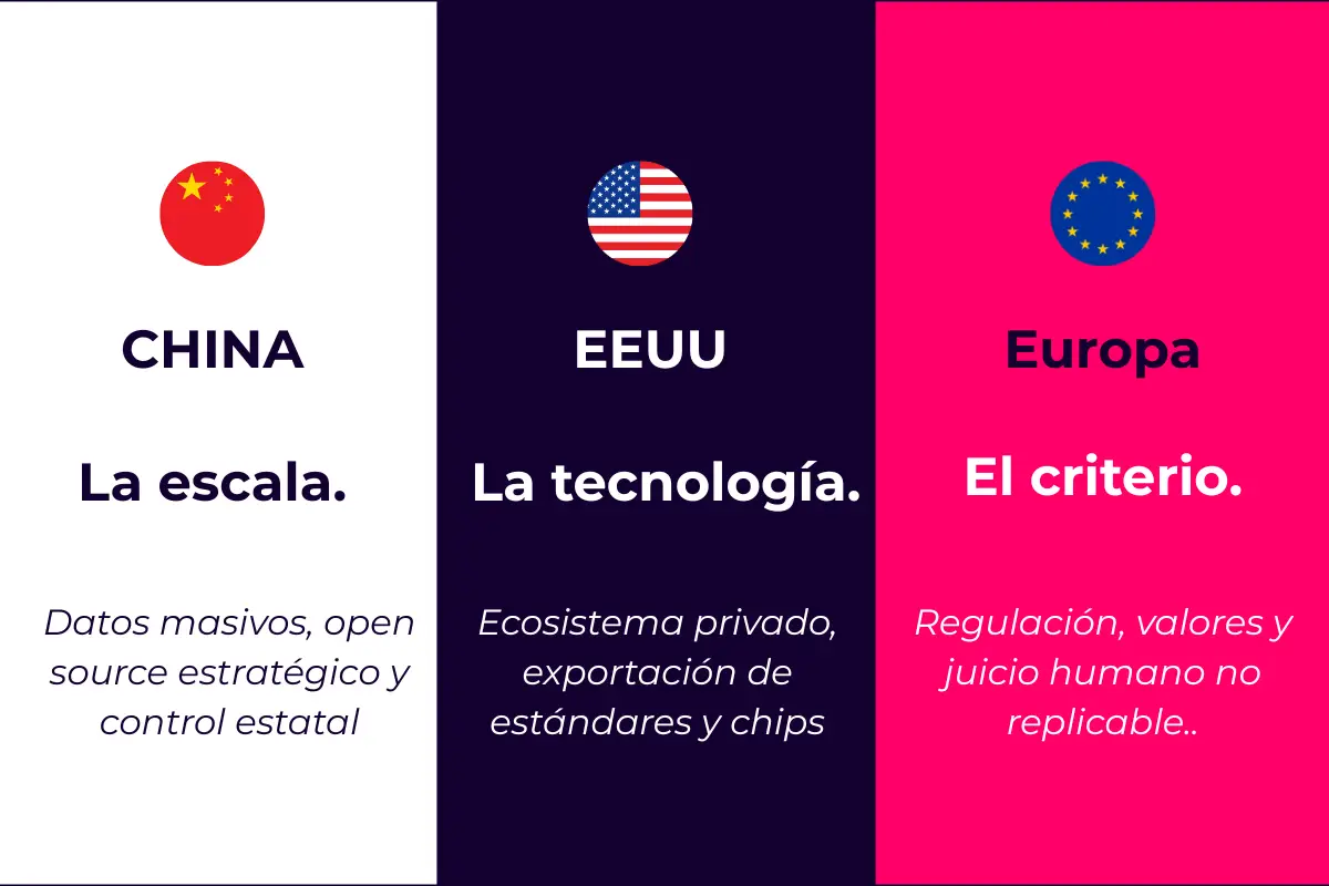 La guerra tecnologíca