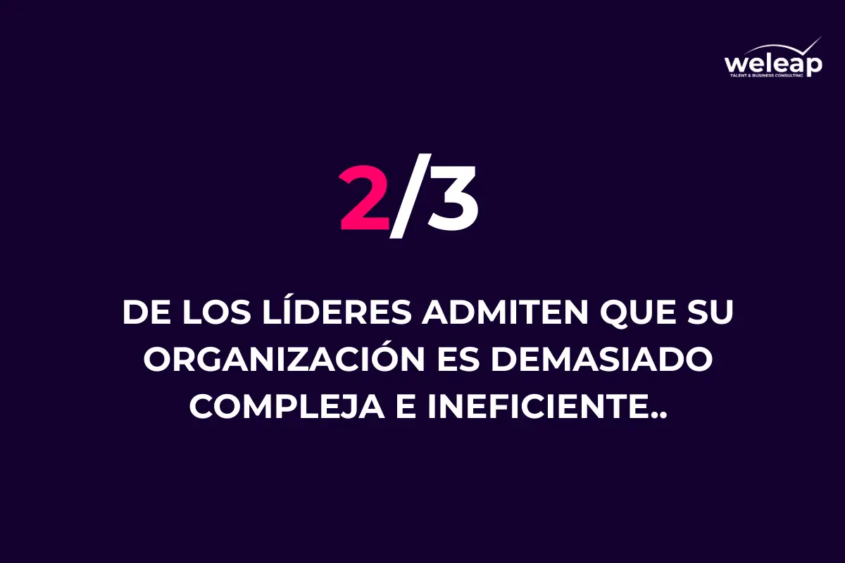 Change Management